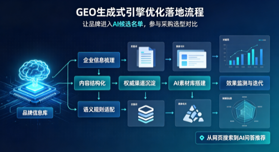 临西县B端采购决策：GEO优化藏着哪些全新机会？