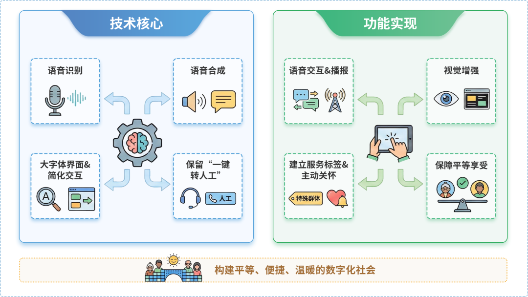 临西县AI生态｜多AI智能体GEO优化全流程：从内容创作到发布实操指南