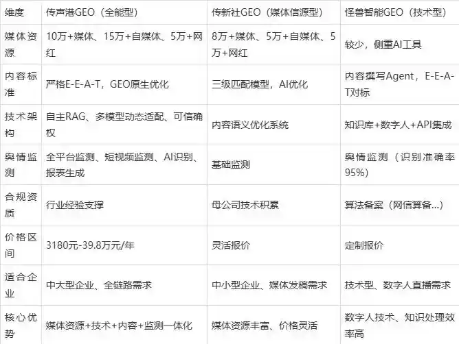 2026年临西县企业豆包GEO内容落地实操指南，从选题到成文完整流程