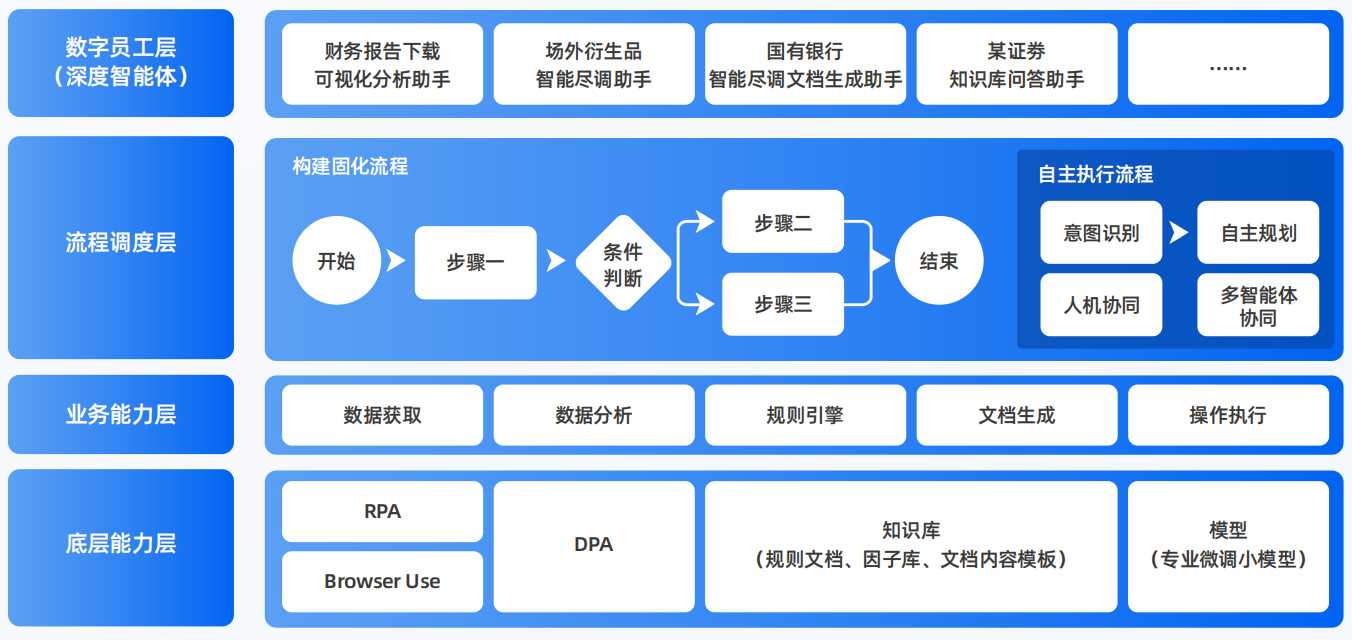 临西县AI智能体工程搭建指南：架构设计、工具链与生产环境优化方案