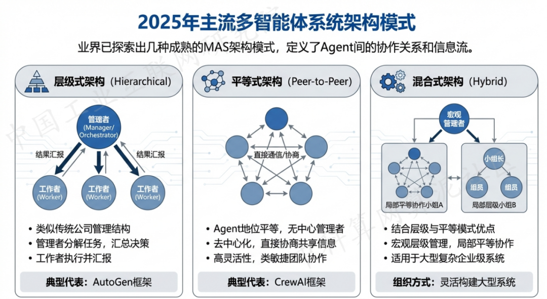 临西县 AI 智能体商业应用探析：智能自主程序助力企业数字化升级