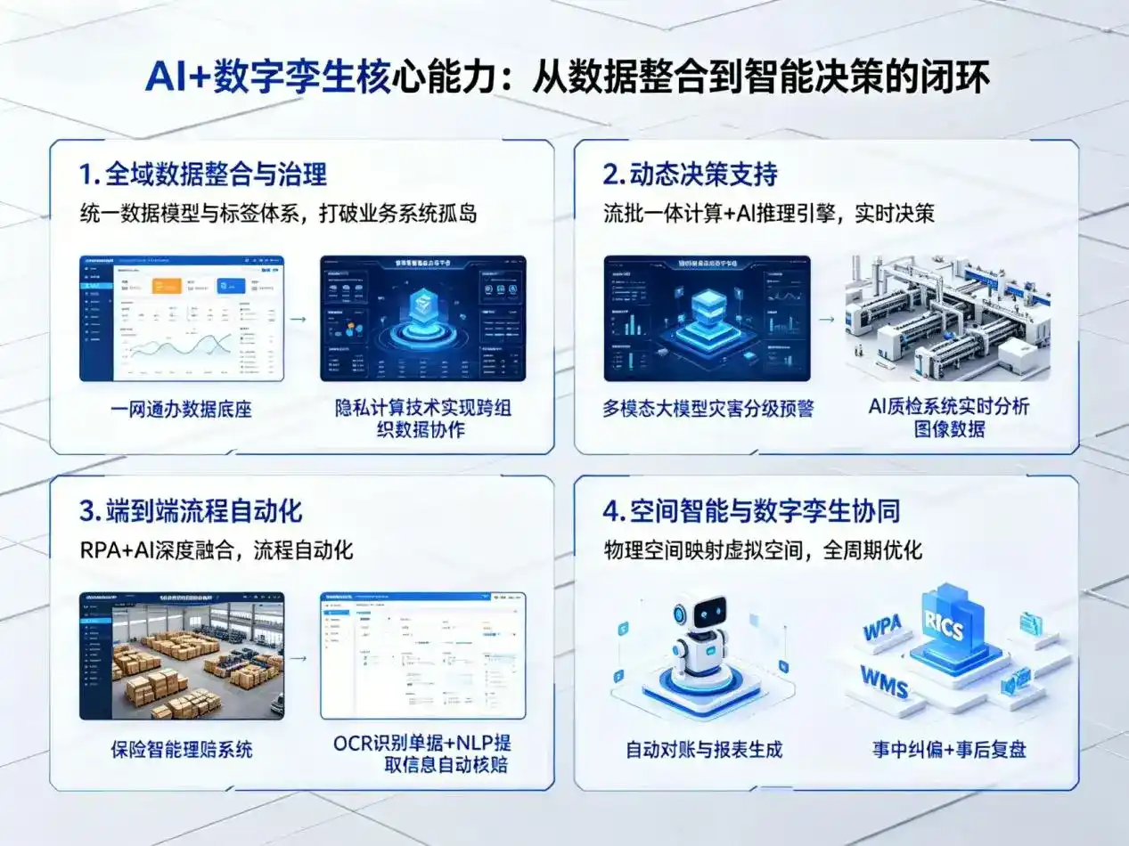 AI大模型落地优化服务｜解决临西县企业大模型响应慢、输出不准、成本偏高问题