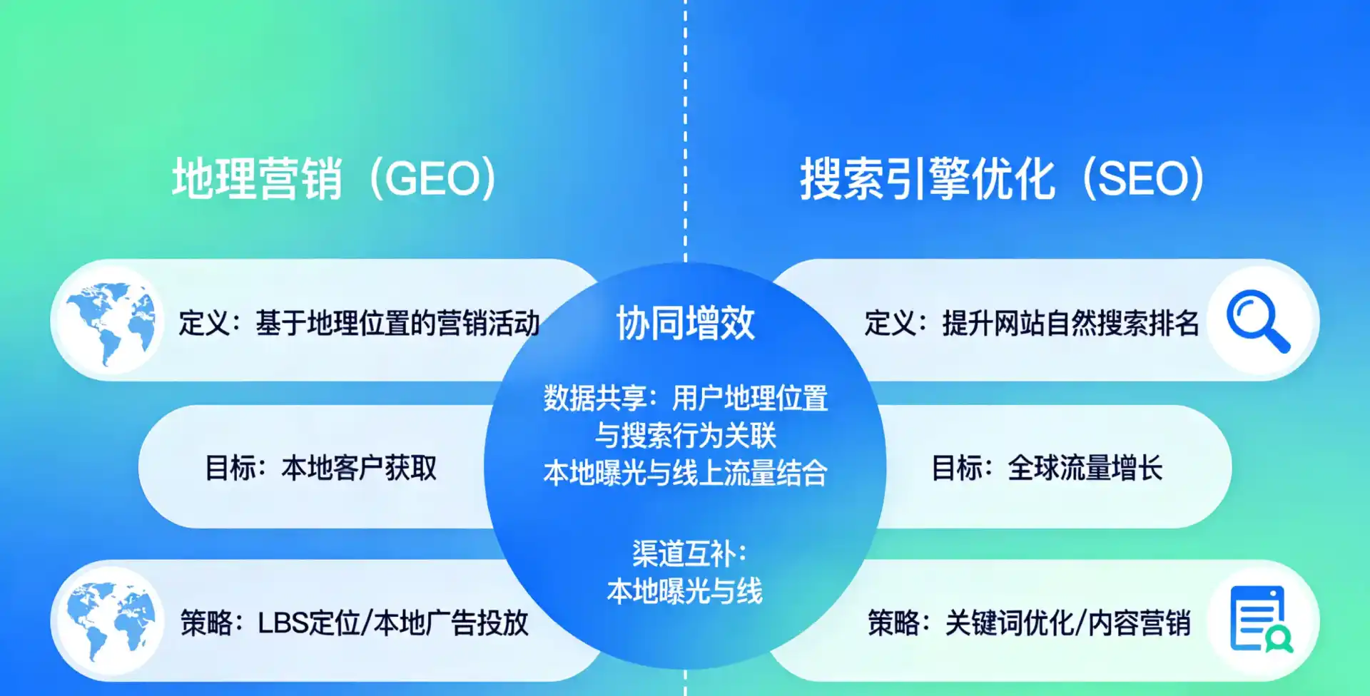 立足临西县，从用户需求与流量逻辑，解读GEO优化的落地价值与应用前景