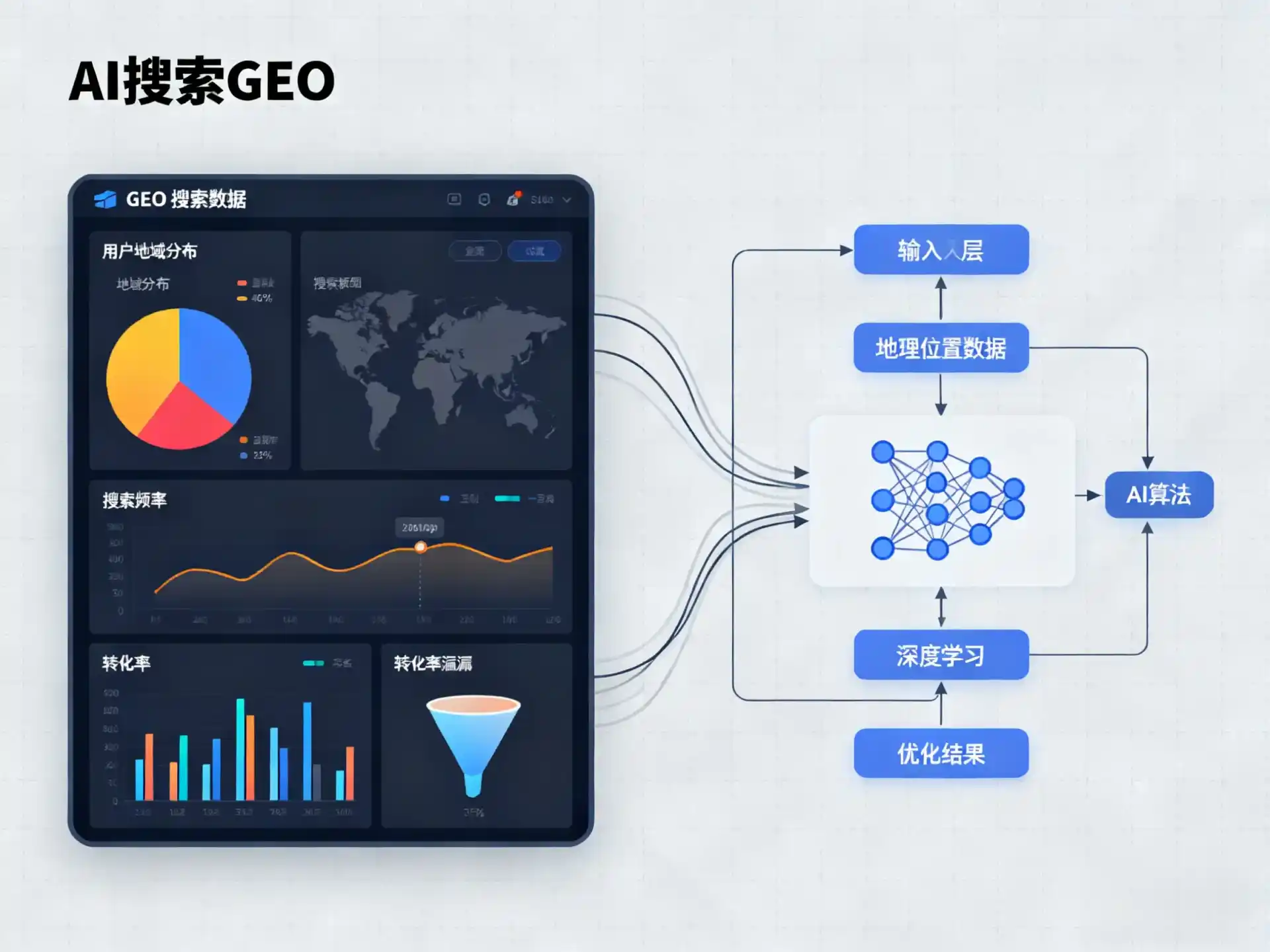 临西县GEO优化服务商该如何筛选？生成式引擎优化行业实践观察